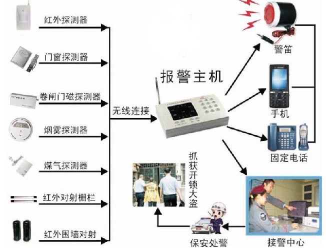 (li��n)�W(w��ng)��(b��o)��